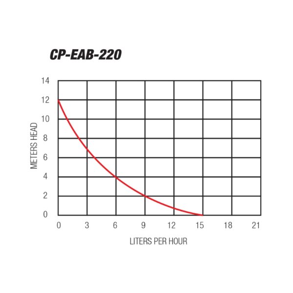 CP-EAB-220 – 230V AC 50/60Hz  – 15L/hr – 19dB(A) –  Easy Box Condensate Pump