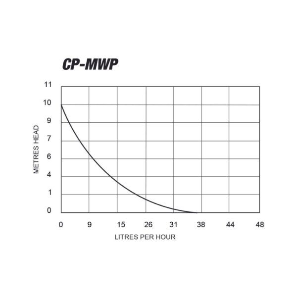 CP-MWP – 115/220-240V AC 50/60Hz – 38L/hr – <19 dB(A) – Mute Wedge Condensate Pump
