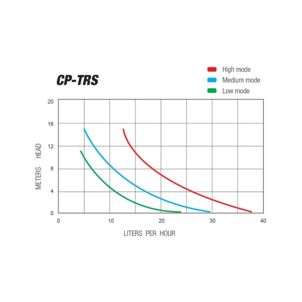 CP-TRS – 100-240V AC 50/60Hz – 40L/hr – <19 dB(A) – Quiet S Condensate Pump