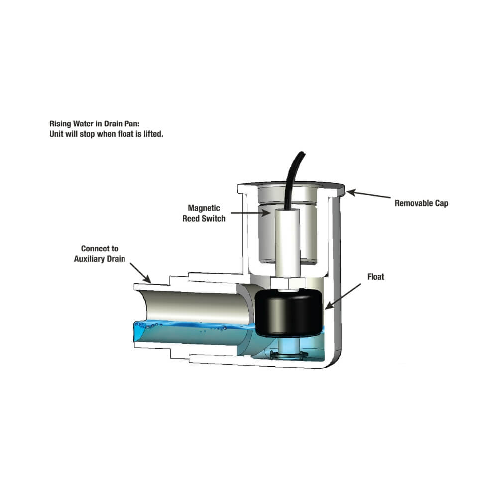 EWFS-2 – Condensate Overflow Shut-off Switch